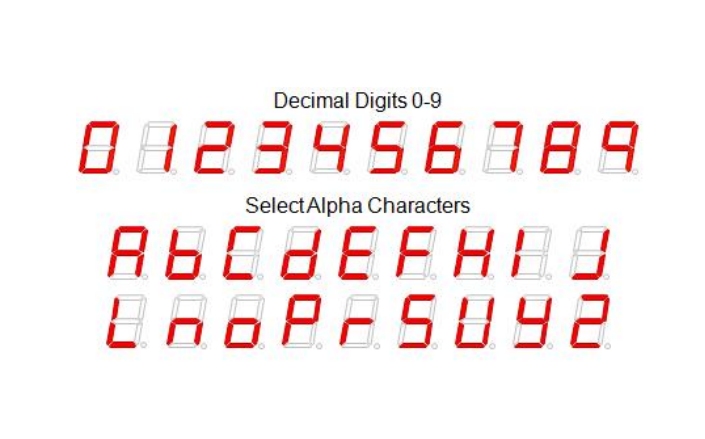 Displaying Alphanumeric Characters Using 7 Segment LED Technology