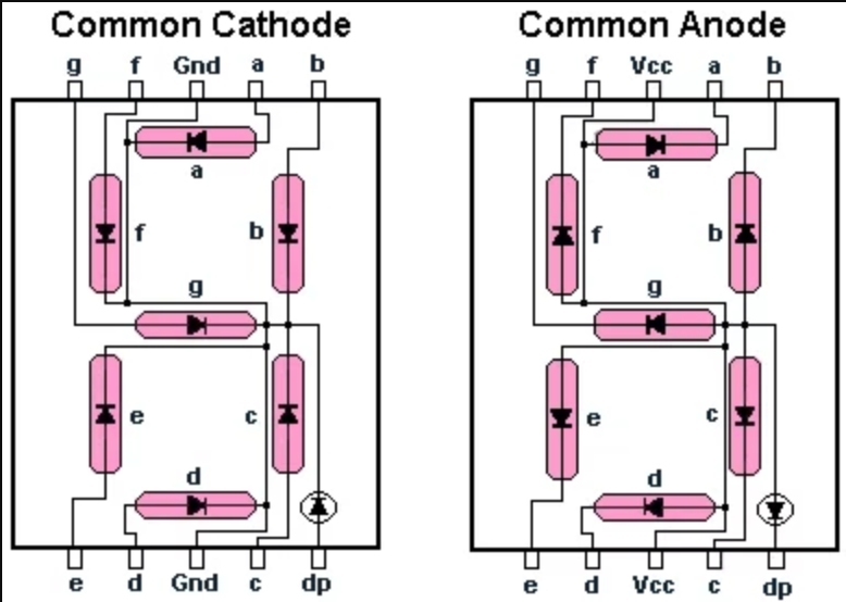 Common anode and cathode LED display architectures